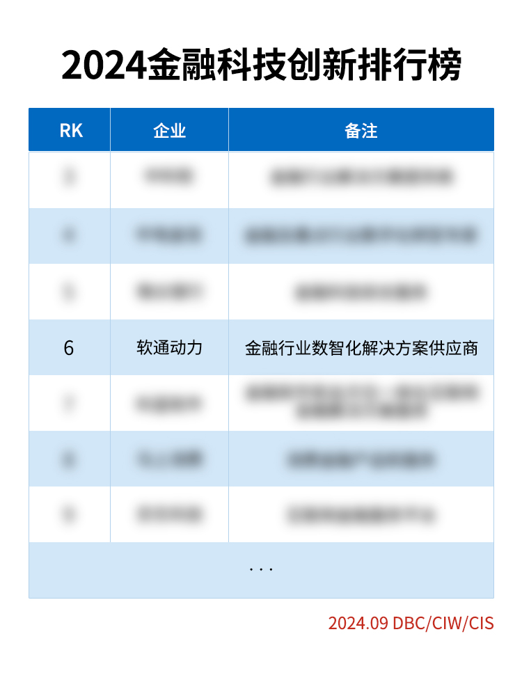 《荣誉彰显：南宫NG·28(中国)相信品牌力量荣登2024金融科技创新榜》